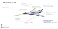 Spike Aerospace – Spike S-512 Supersonic Jet – Fly Supersonic. Do More.